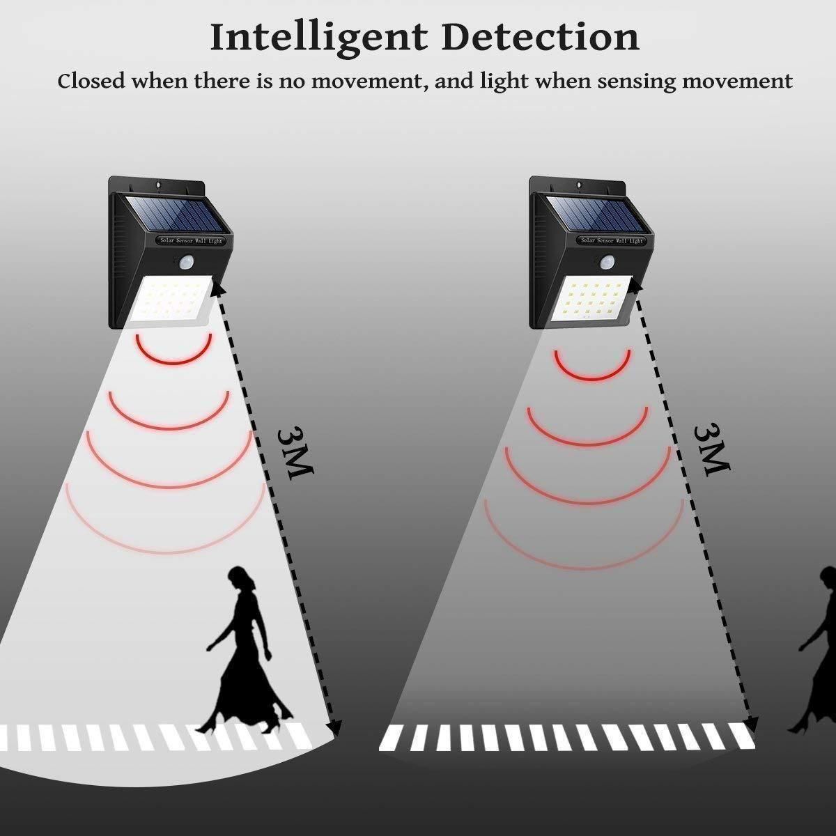 Solar Motion Sensor Light for Outdoor – 1W LED, Waterproof